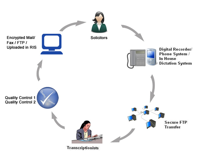 transcription_process_ambiscripts
